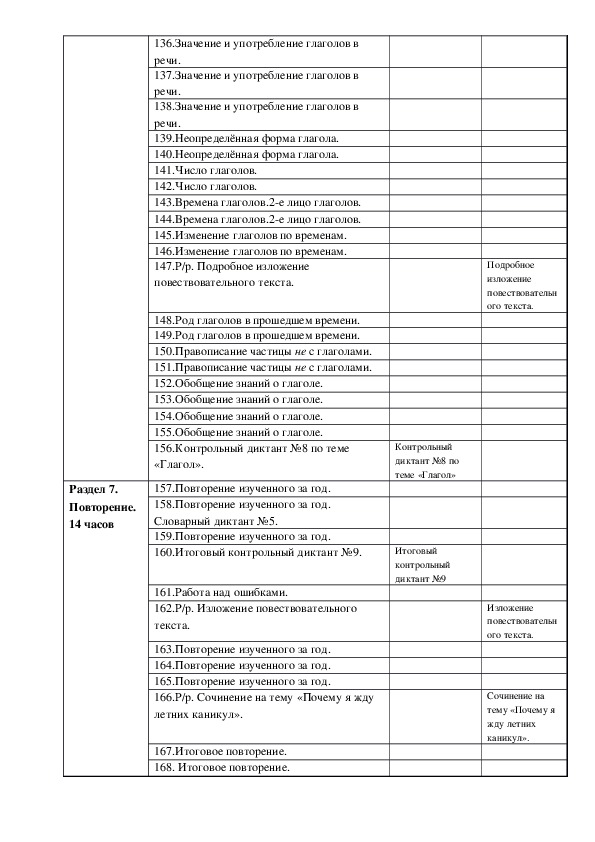 Рабочая программа по русскому языку 1-4 класс