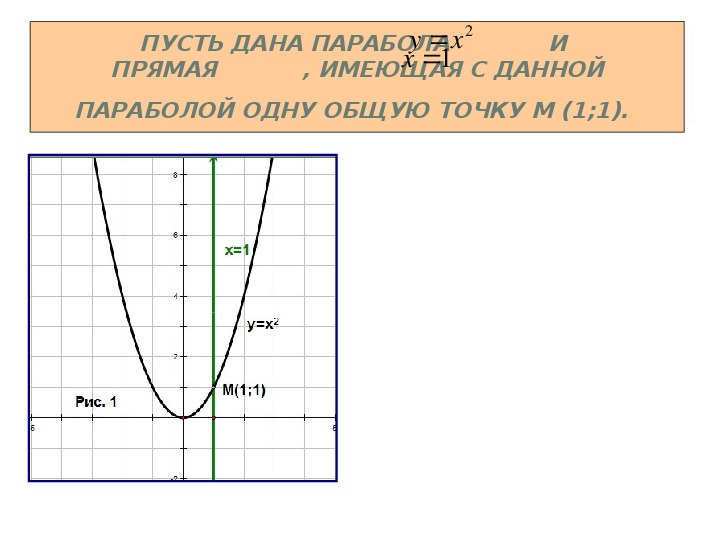 Составьте уравнение касательной к графику функции f x x3 в точке х0 1