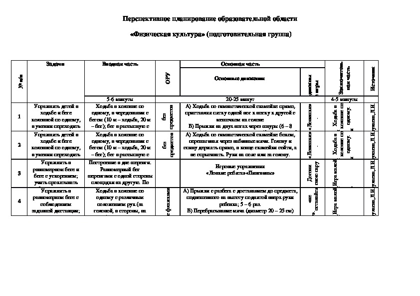 Календарные планы старшей и подготовительной группы