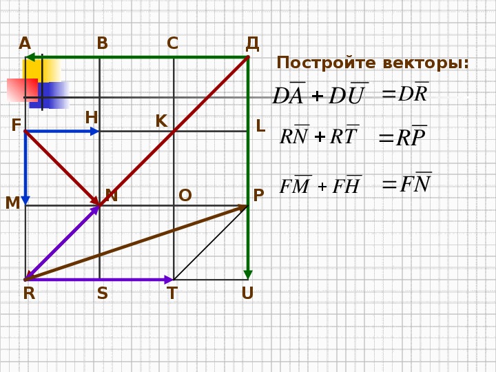 По данным векторам построить векторы. Построить вектор. Построить вектор k-m. Построить вектор k+l+m+n. Постройте вектора m f.