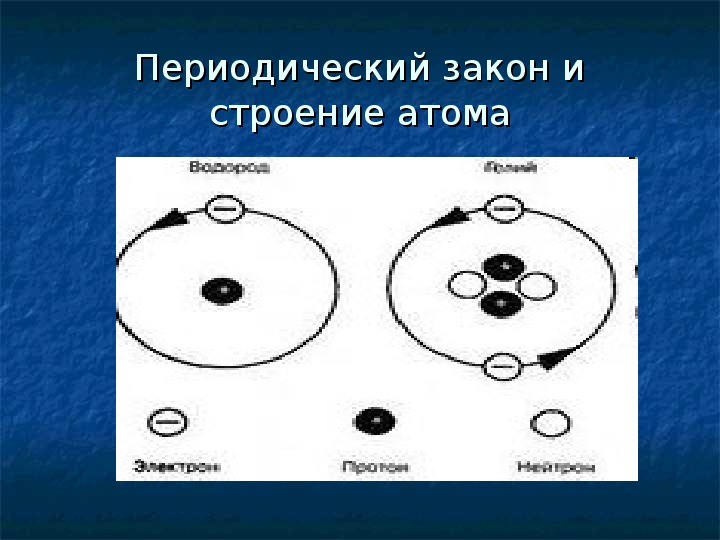 Презентация на тему периодический закон и строение атома