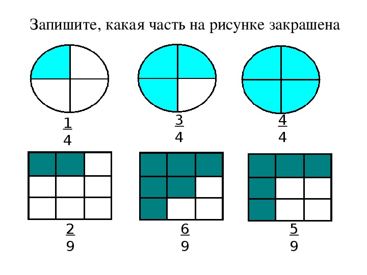 Одна треть это