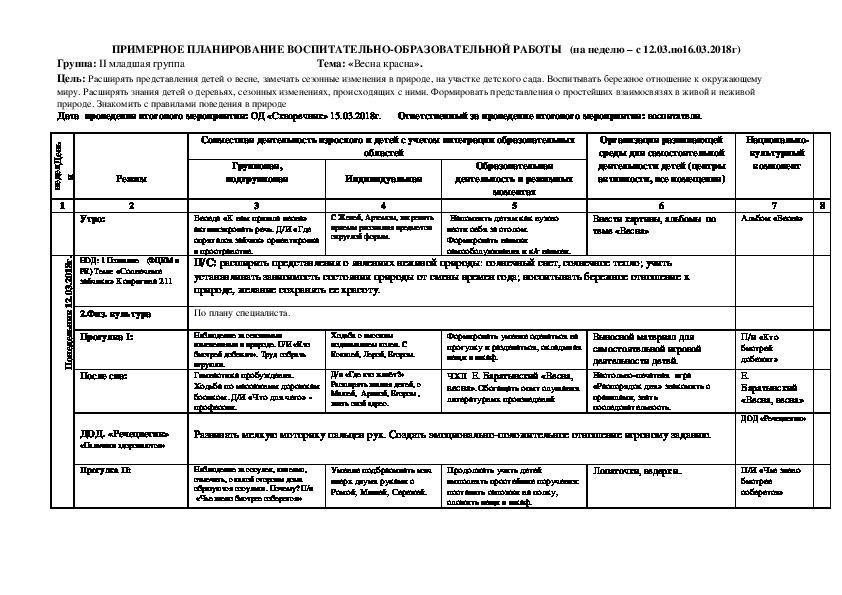 Пдан "Весна красна"