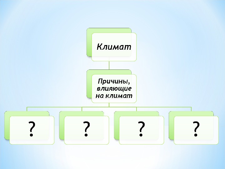 Презентация 6 класс причины влияющие на климат