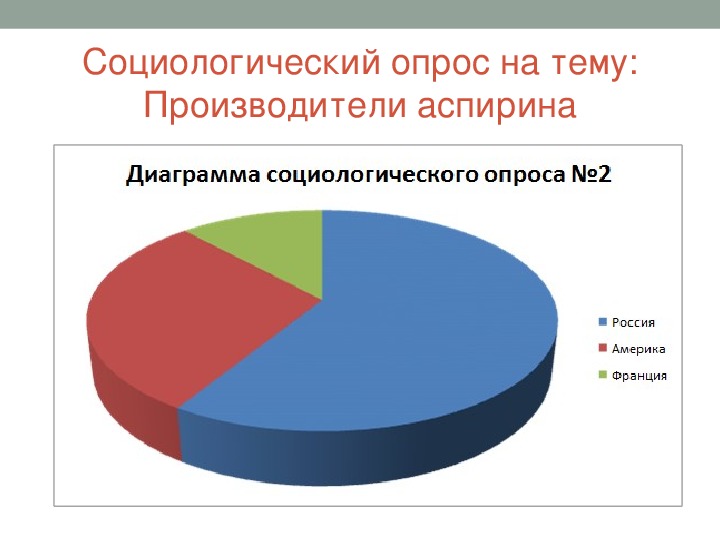 Ароматические вещества и их влияние на организм человека проект презентация