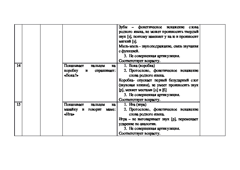 Анализ детской организации