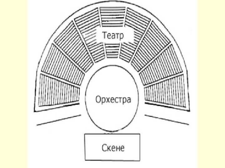 Перед вами план древнегреческого театра главные части здания обозначены цифрами 1 2 3 как называется