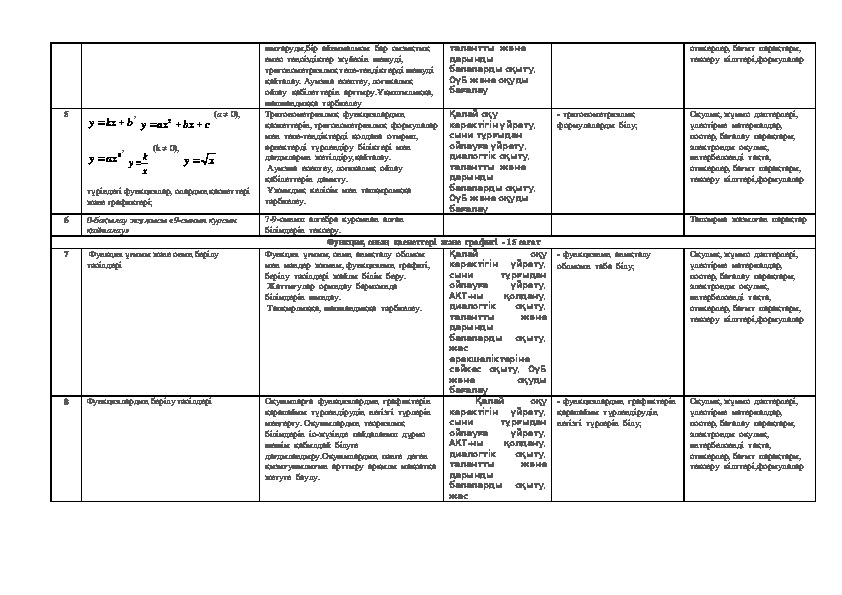Тематическое планирование алгебра 9 класс