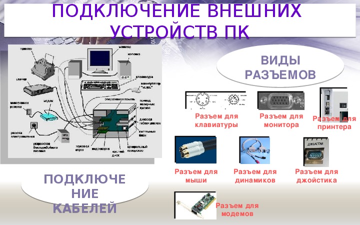 Соединение устройств. Подключение внешних устройств. Внешние устройства схема. Основные внешние устройства подключаемые к компьютеру. Типы внешних устройств.