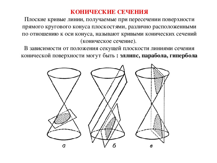 На рисунке цилиндр по эллипсу пересекает плоскость