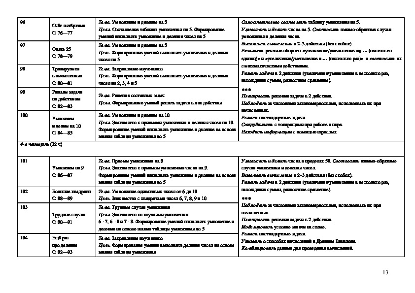 Мисис прикладная математика учебный план