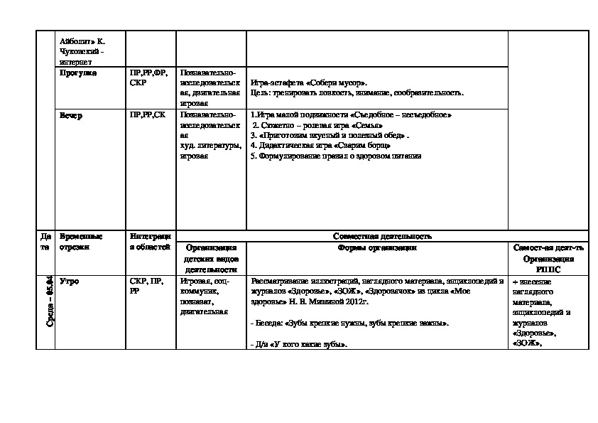 План на неделю комнатные растения средняя группа