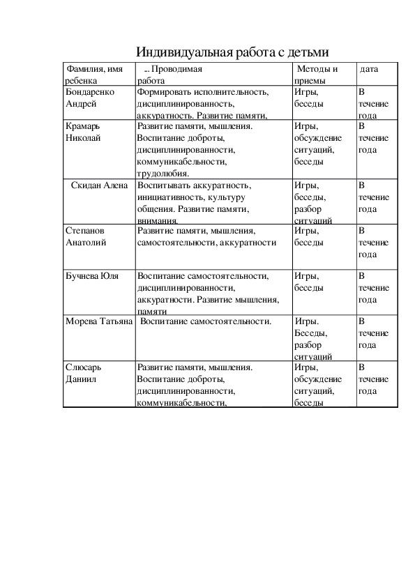 Обложка для материала работа с родителями
