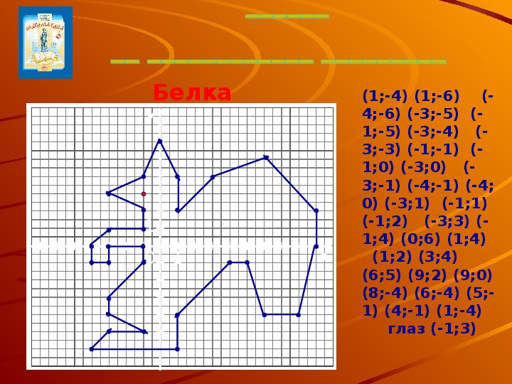 Белка 1 4 1 6. Белка по координатам. Белочка на координатной плоскости. Белка по координатной плоскости. Координатная плоскость белка с координатами.