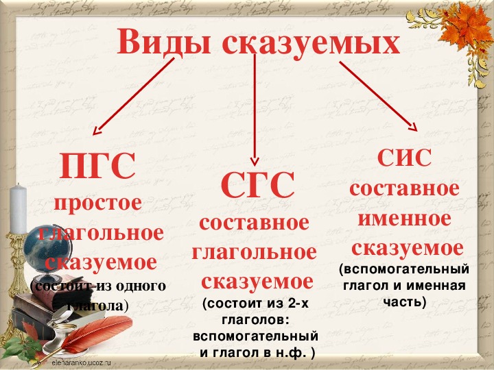 Схема виды сказуемых с примерами 8 класс