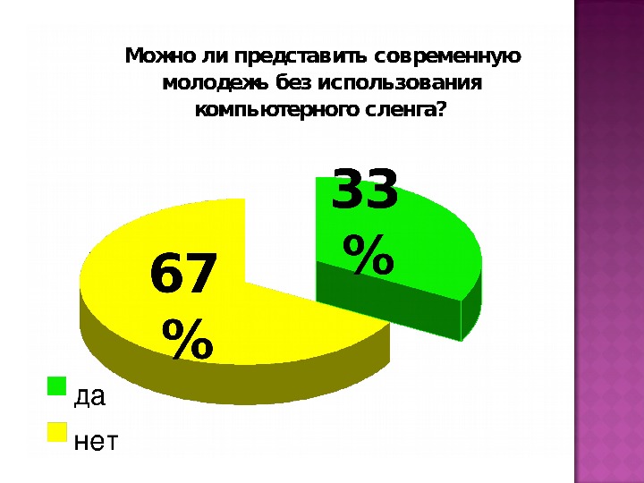 Компьютерный сленг проект по информатике