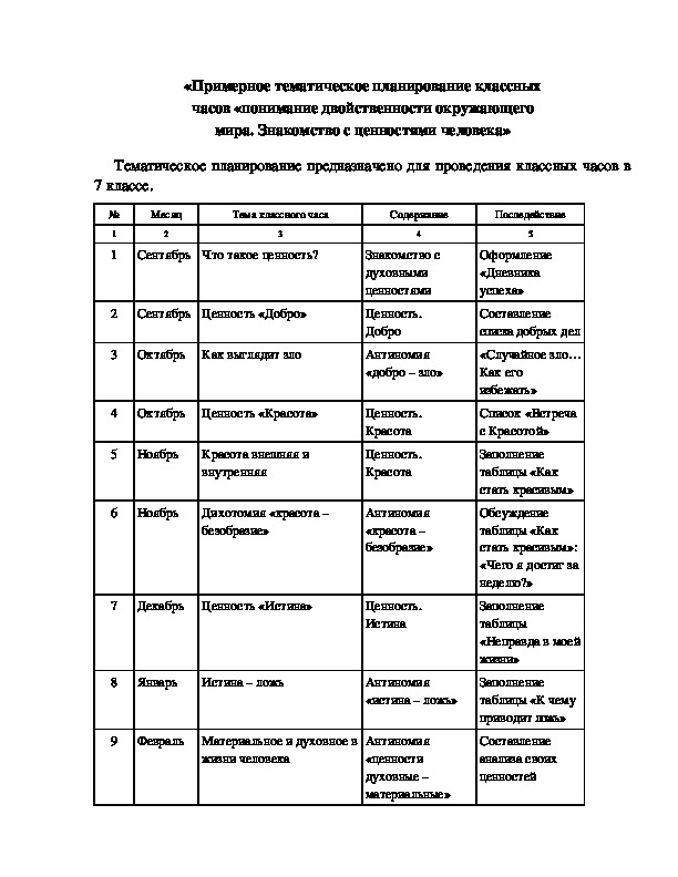 Обложка для материала «Примерное тематическое планирование классных часов «понимание двойственности окружающего мира. Знакомство с ценностями человека»