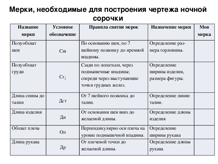 Какие мерки снимают для построения чертежа ночной сорочки