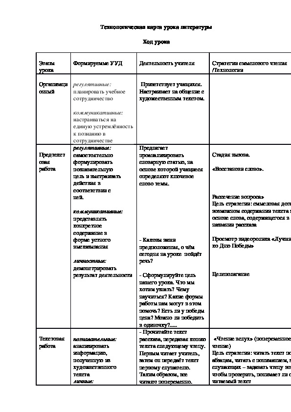 Обложка для материала Технологическая карта урока "Проблематика рассказа Г. Садулаева «День Победы»" 11 класс