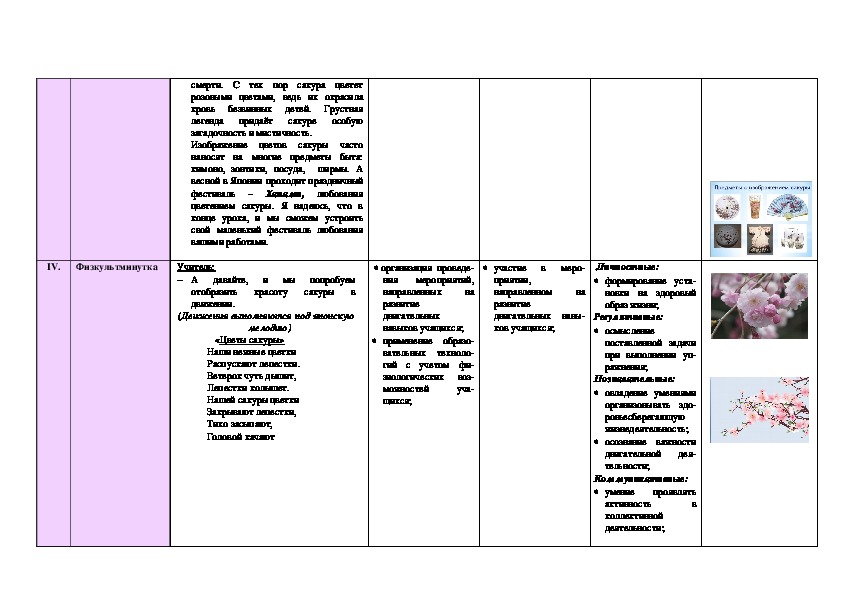 Поллиноз карта цветения