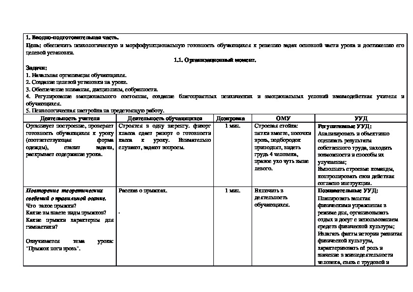 Технологическая карта по гимнастике 4 класс