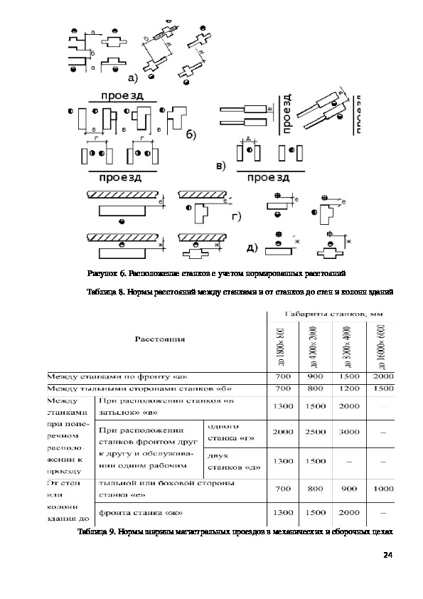 Практическая работа по мдк 01.01. МДК сварка 01.02. Расстояние между станками в цехе по ГОСТУ. Проход между станками. Расстояния между станками в цехе.