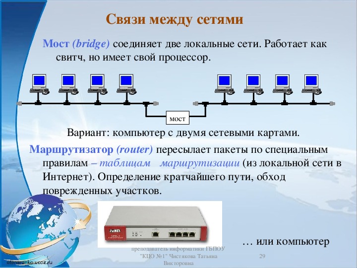 Презентация на тему компьютерные сети по информатике