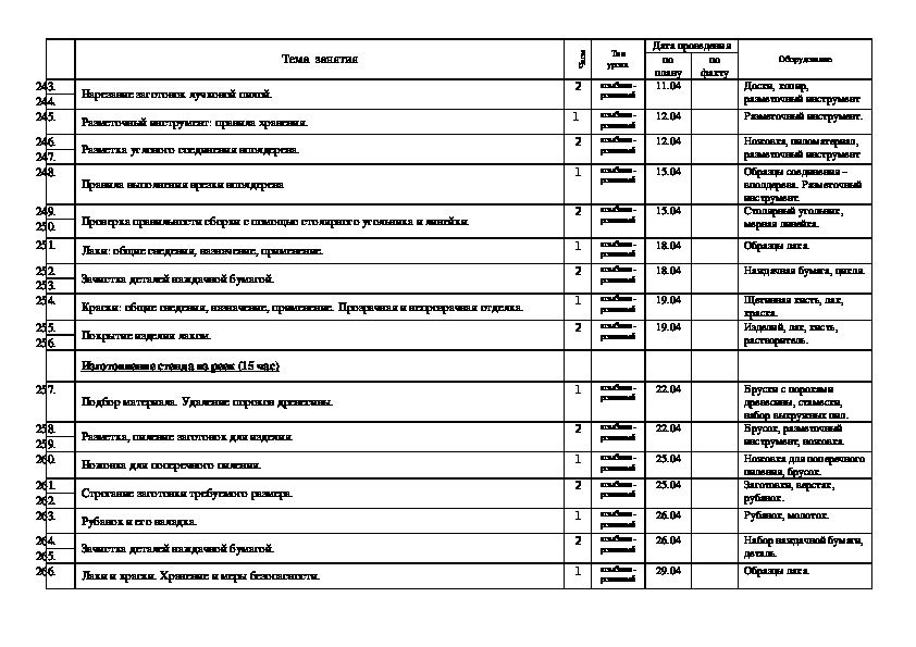 Рабочая программа профильного труда. КТП по профильному труду 5 класс. Программа профильный труд 6 класс. Программа по профильному труду по ФГОС 8 вид. Рабочий план труд 6 класса.