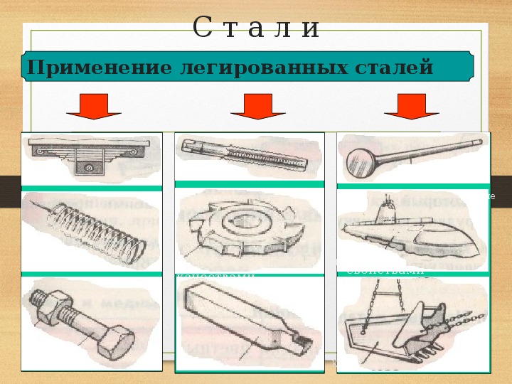 Применение стали