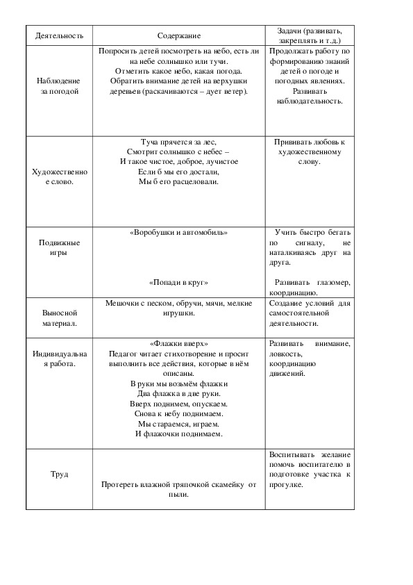 Обложка для материала Наблюдение за птицами (воробей) летом