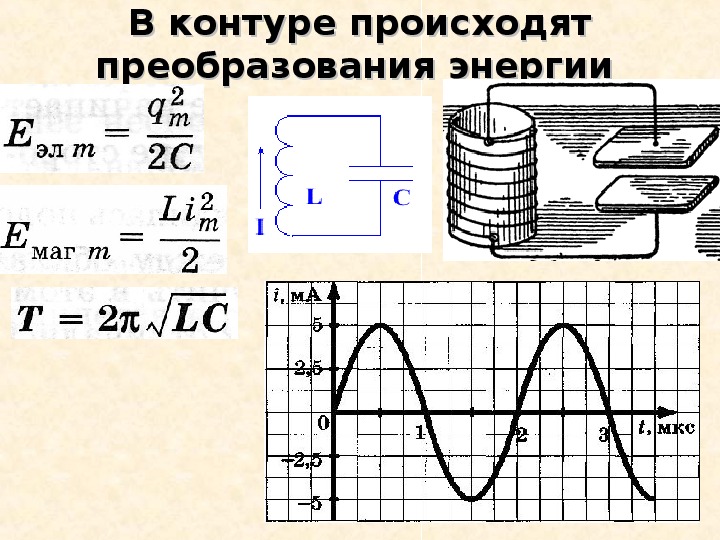 В колебательном контуре сила тока в катушке меняется с течением времени согласно графику на рисунке