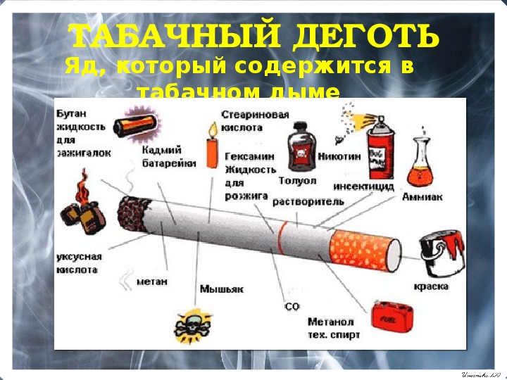 Презентация по вреде курения