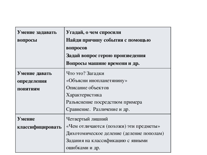 Отличие презентация от проекта