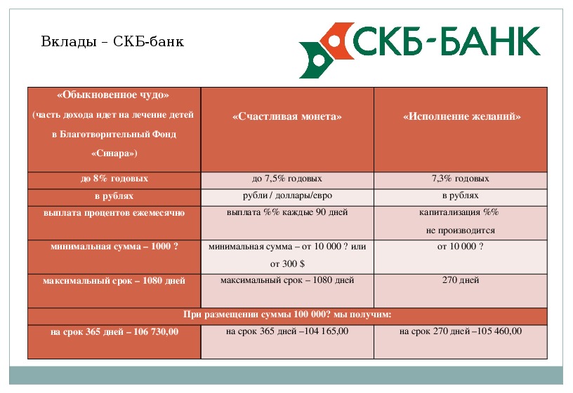 Банк санкт петербург пенсионная карта условия и проценты