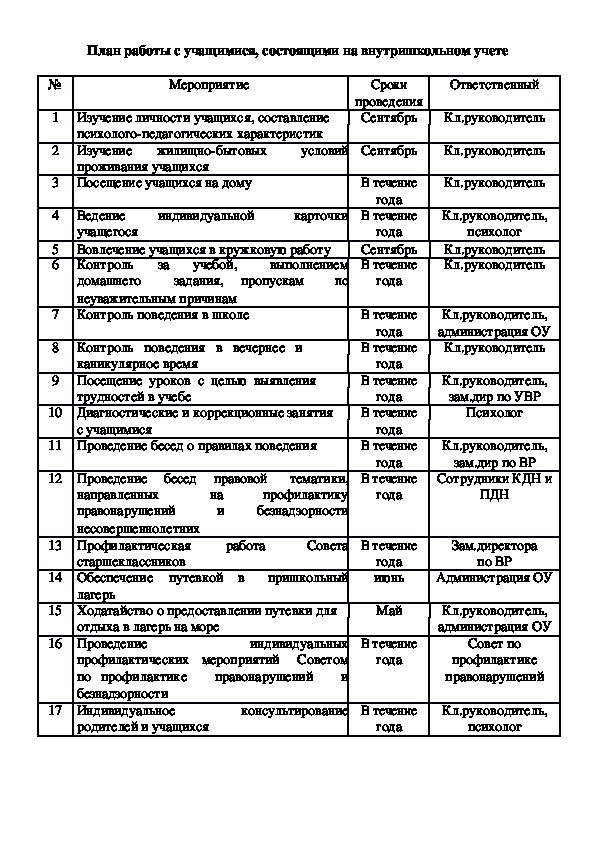 План профилактических мероприятий с несовершеннолетними в школе