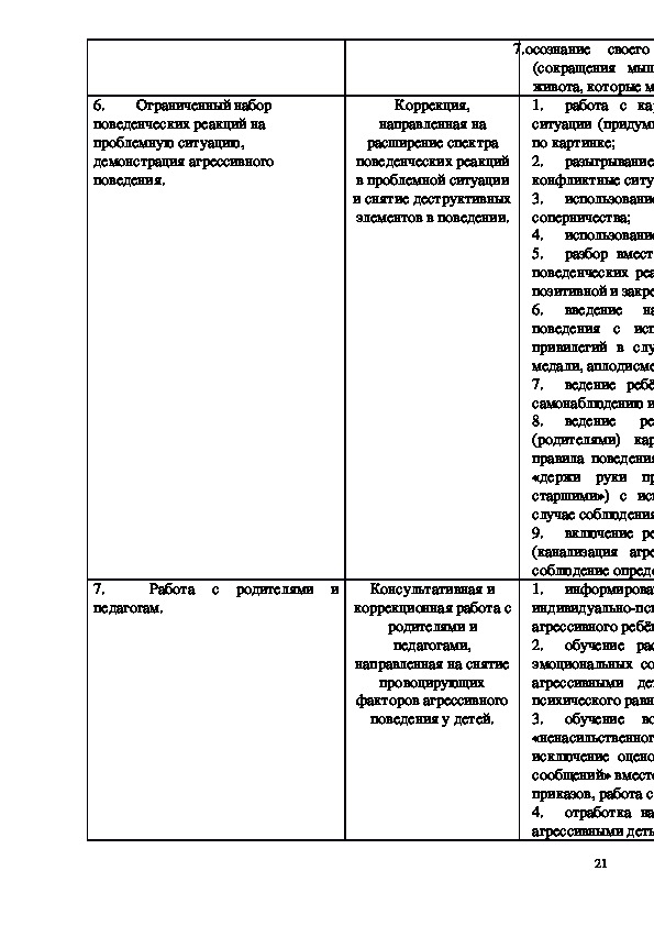 Проект коррекция агрессивного поведения младших школьников