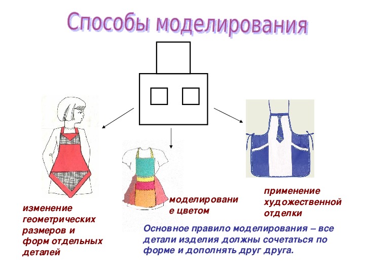 Презентация на тему изготовление фартука