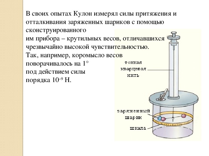 Электрический заряд закон кулона презентация 10 класс