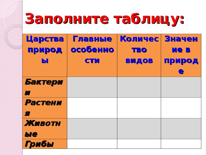 Заполни таблицу царства живой природы