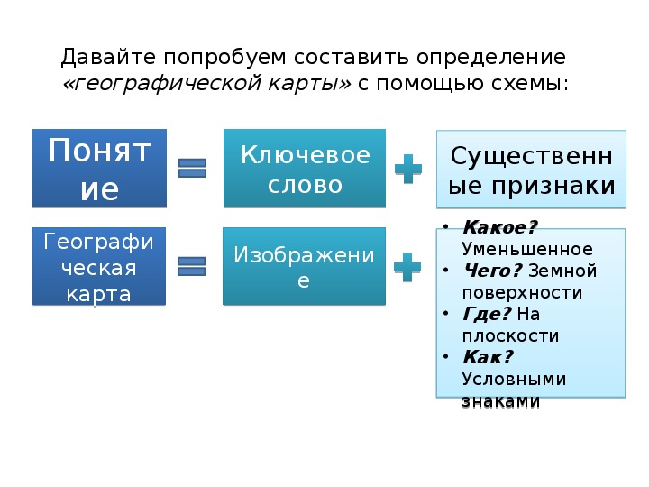 Признаки географии