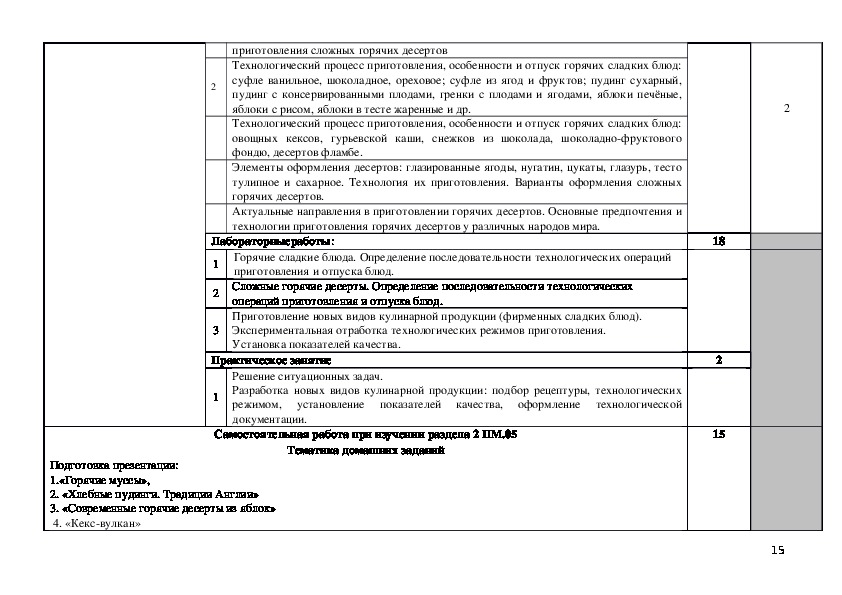 Рабочая программа по пм 01 приготовление блюд из овощей и грибов