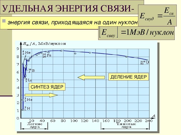 Удельная энергия урана. Формула для определения Удельной энергии связи. Удельная энергия связи нейтрона.