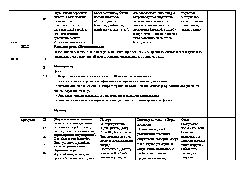 План конспект по хозяйственно бытовому труду в старшей группе