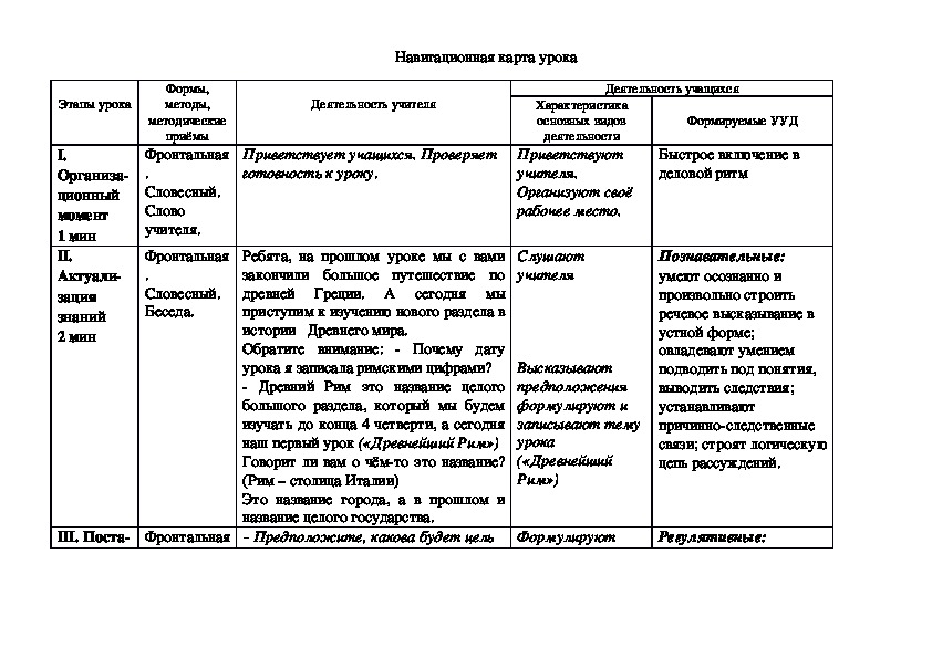 План конспект урока римская империя 5 класс