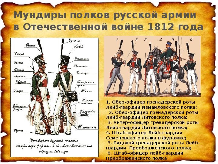 Значение отечественной 1812 года. Организация русской армии 1812 года. Армии в Отечественной войне 1812.