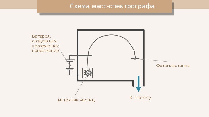 Масс спектрограф схема