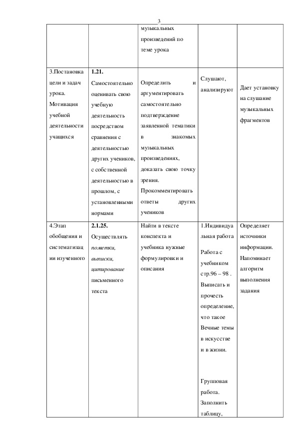 Вечные темы искусства презентация