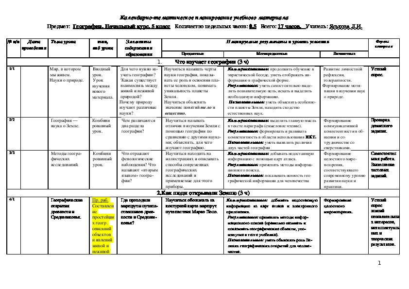 Календарно тематический план по географии для спо