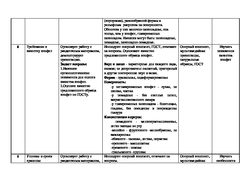 Технологическая карта мдк