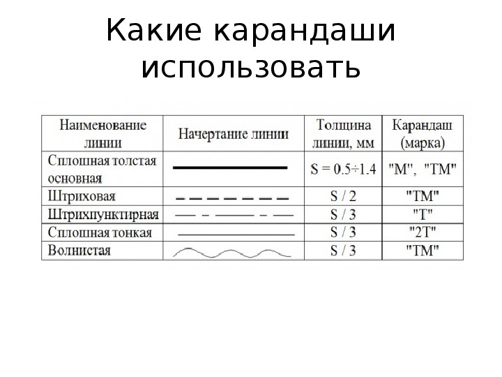 Документация проекта по технологии